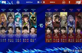 福冈黄蜂对京都