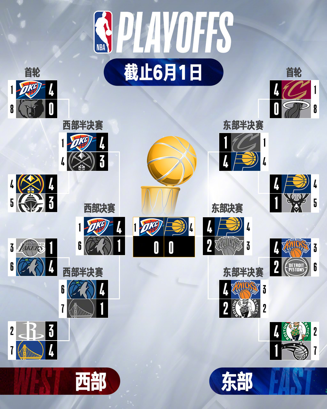 亚博体育平台-赛前突围战来临，上海久事围绕NBA季后赛造点机会，气氛紧张，赛程密集仍需轮换